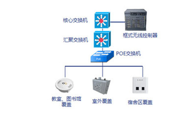 漢明科技 深耕網絡設備領域，打造專業的WiFi設備及解決方案